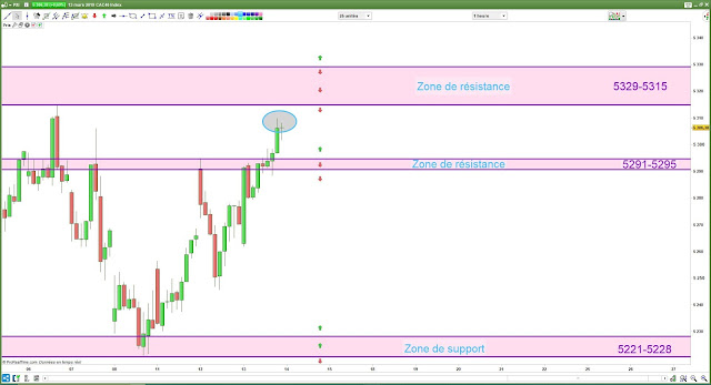 Plan de trade cac40 14/03/19