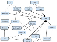 Tau-Chain - a programmer's perspective