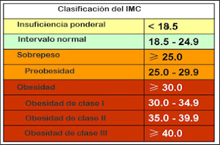 valores sobrepeso y obesidad