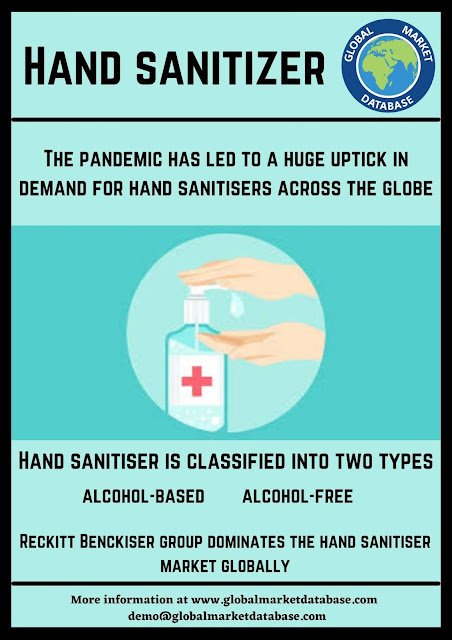 Hand Sanitiser Market