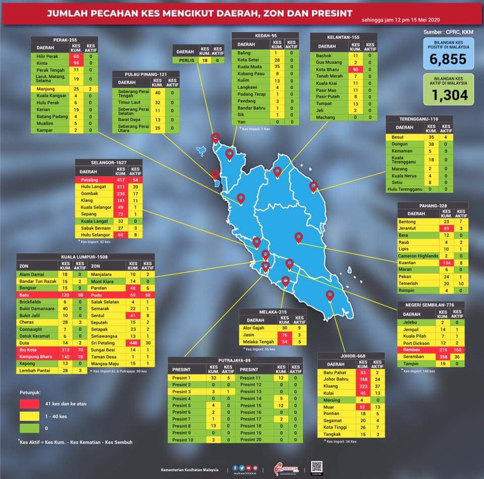 15 Mei 2020 - Jumlah pecahan kes COVID-19 mengikut Negeri ...