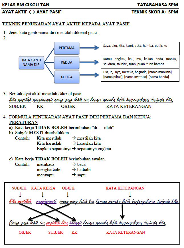 LAMAN BLOG CIKGU TAN CL: CARA MENUKARKAN AYAT AKTIF KEPADA 