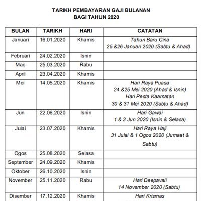 Jadual Gaji Kakitangan Awam Tarikh Tahun 2020 ~ KALENDAR ...