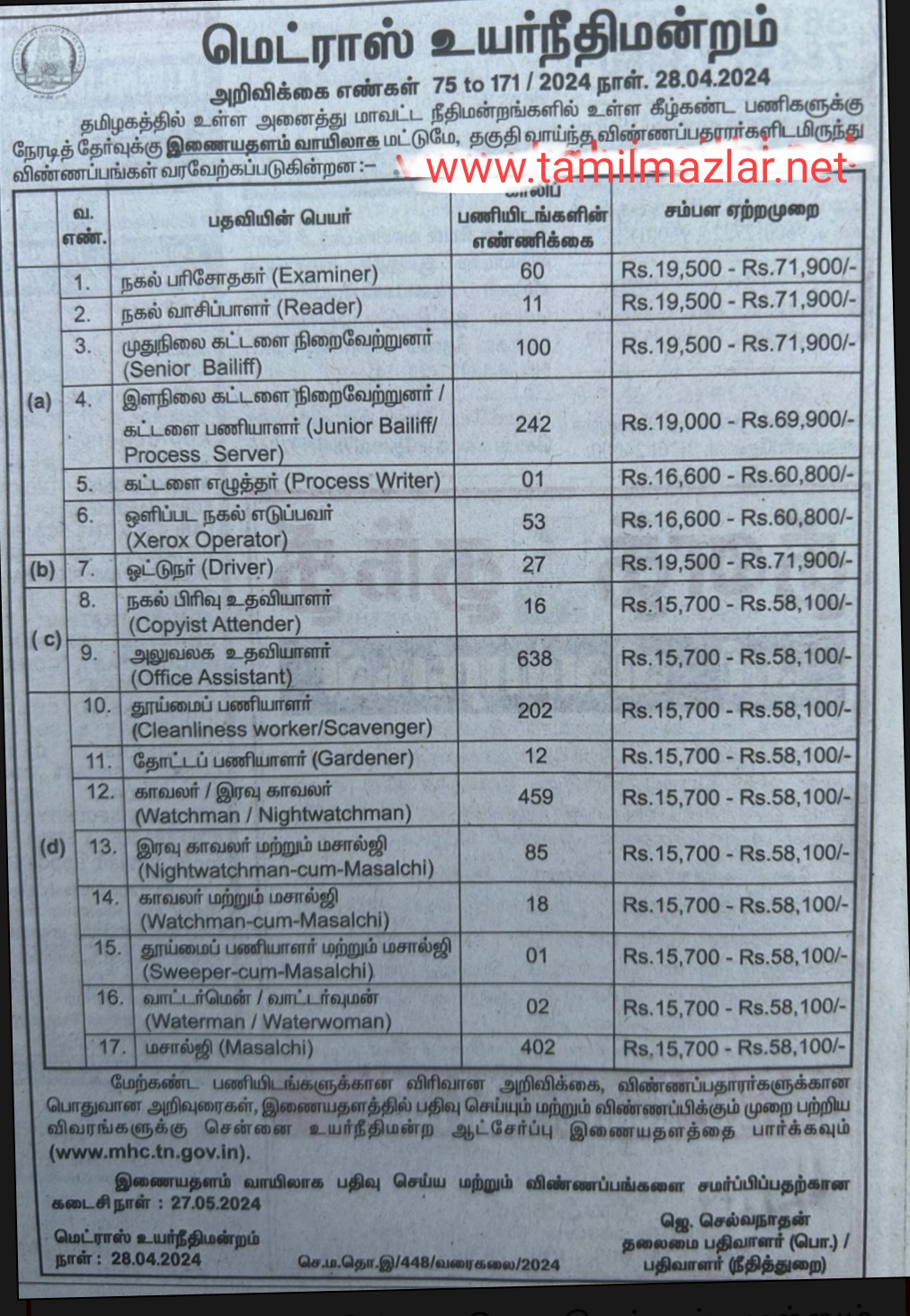 Madras High Court Notification for filling up 2320 Vacancies