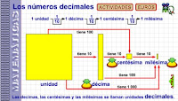 http://www3.gobiernodecanarias.org/medusa/eltanquematematico/pizarradigital/NumDec5/inicio_m.html