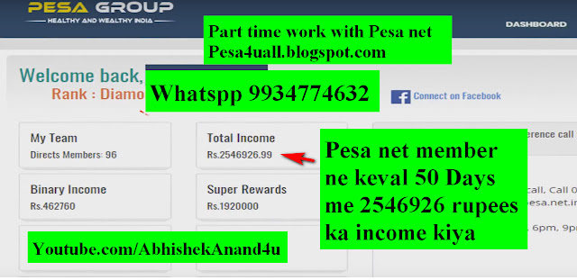 Pesa net member ne keval 50 Days me kiya 2546926 Rupees ka income 5 March 2019 | Pesa net payment proof March 2019 | Pesa net earning proof March 2019