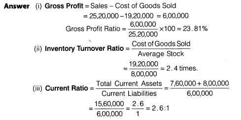 Solutions Class 12 Accountancy Part II Chapter 5 (Accounting Ratios)