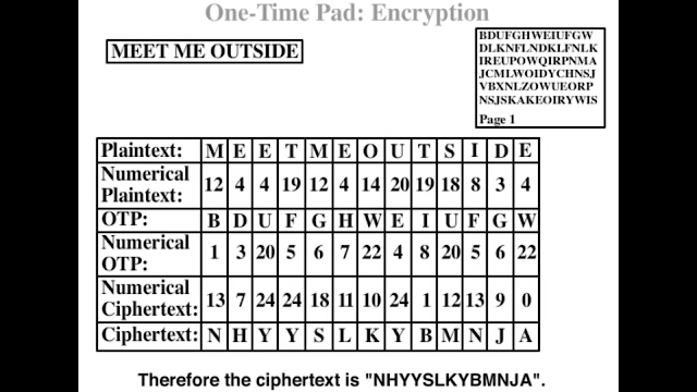 One Time Pad Cipher Explanation