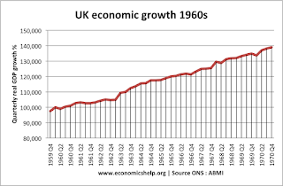 Resultado de imagen de uk economic growth 1960