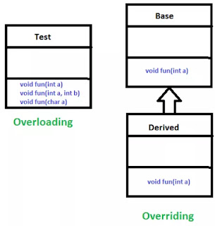 6 Contoh Program Method Overloading pada Java