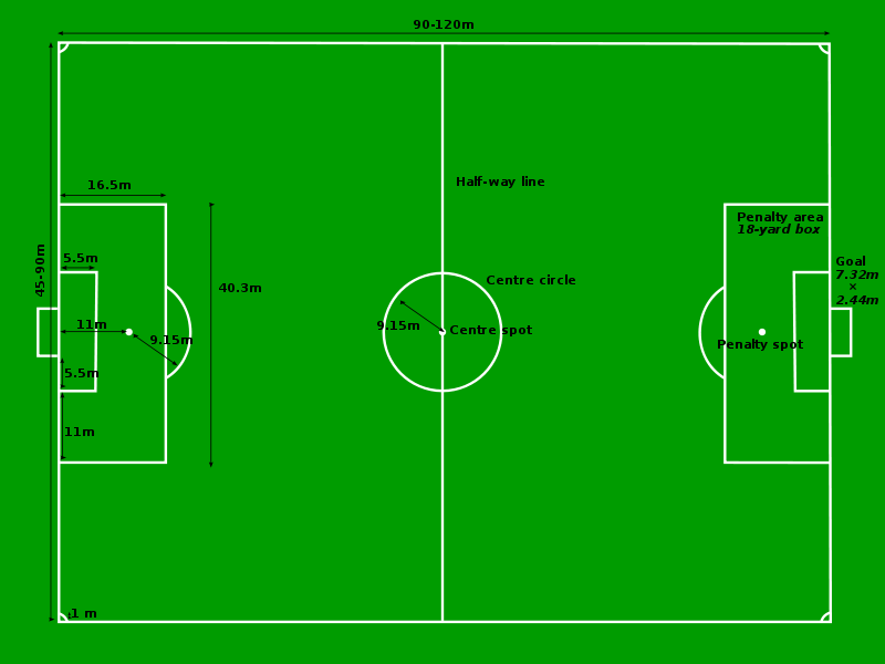 football pitch layout. The length of the pitch