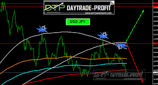 USD/JPY FORECAST 