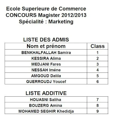 نتائج مسابقة ماجستير المدرسة العليا للتجارة تخصص تسويق