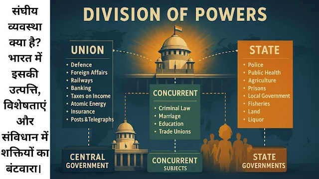 federal-system-origin-and-structure-in-india