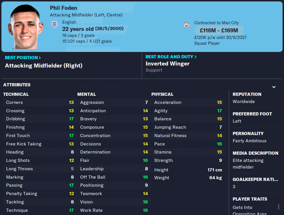 FM23 Phil Foden