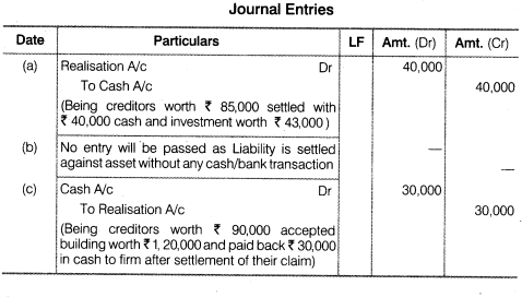 Solutions Class 12 Accountancy Chapter -5 (Dissolution of Partnership Firm)