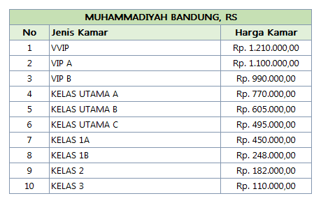 Tarif Rawat Inap Rumah Sakit di Bandung  Biaya dan Tarif