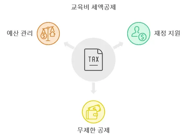 교육비-세액공제