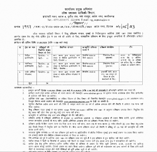 CG PHED ENGINEERING RECRUITMENT 2023 | छत्तीसगढ़ लोक स्वास्थ्य यांत्रिकी विभाग में अप्रेंटिस के लिए 54 पदों की वेकेंसी