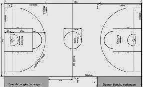 Hal hal yang harus diketahui dalam bermain bola basket