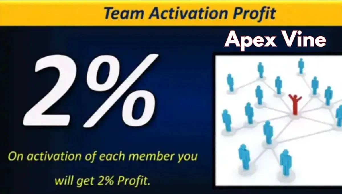 What is Apex Vine Apex Vine Real Or Fake  Apex Vine Kya Hai