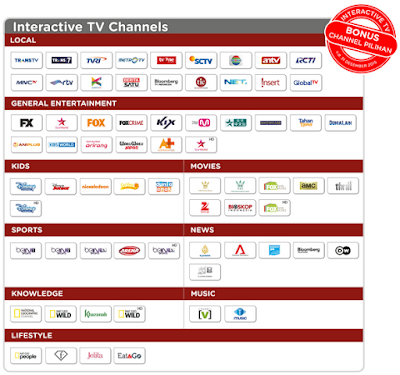 harga paket indihome, cara daftar indihome, tarif indihome, indihome, useetv, speedy, internet fiber, indihome fiber