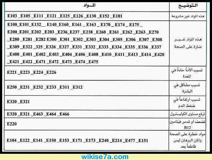 كيف أعرف ان المنتج الذي أود شرائه يحتوي على مواد حافظة ضارة ؟