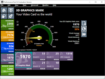 PassMark -Skor 3D Mark