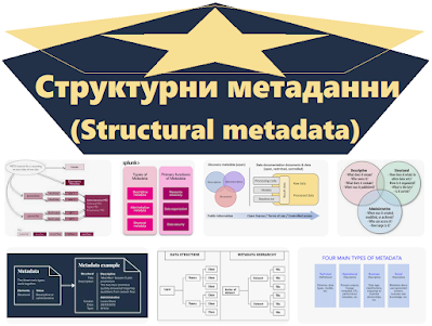 Структурни метаданни