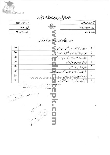 Aiou Past Papers BA 464 Spring 2022