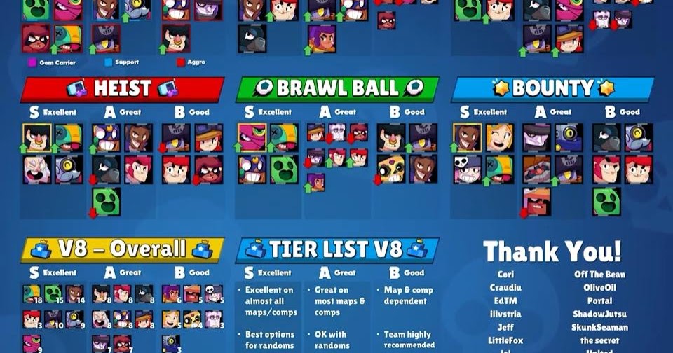 The Best Game Collections Brawl Stars Best Brawlers - siege brawl stars best brawlers