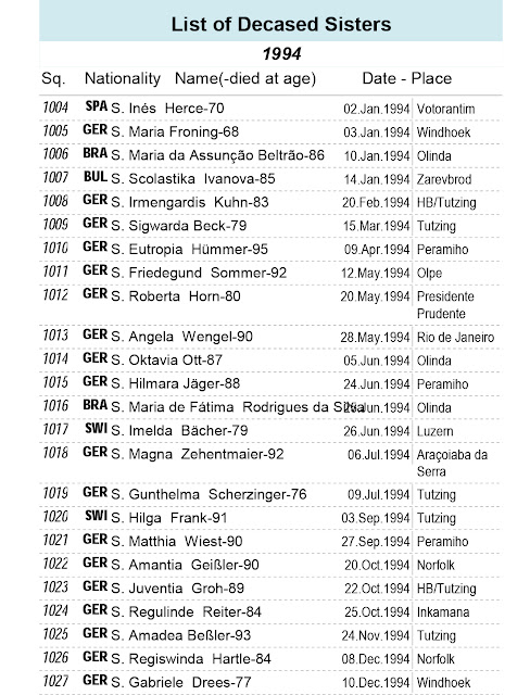 Death Record