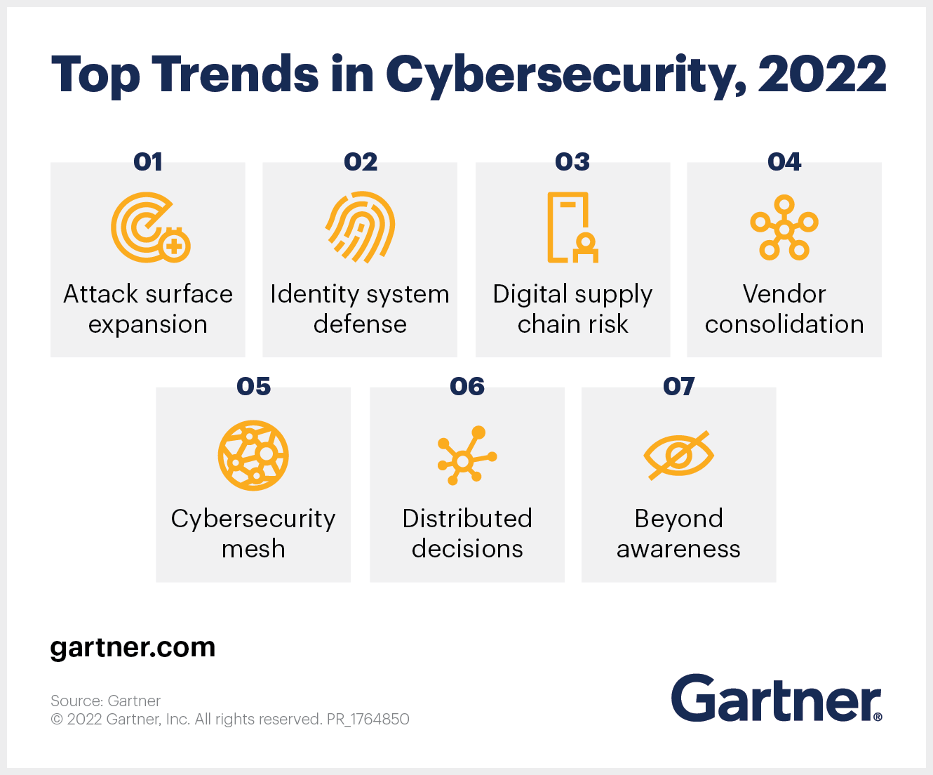 7 Top Trends in #Cybersecurity for 2022 | By @Gartner_Inc