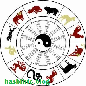 RAMALAN SHIO 2012 -  Ramalan Zodiak Lengkap