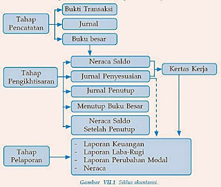 Akuntansi Perusahaan Jasa