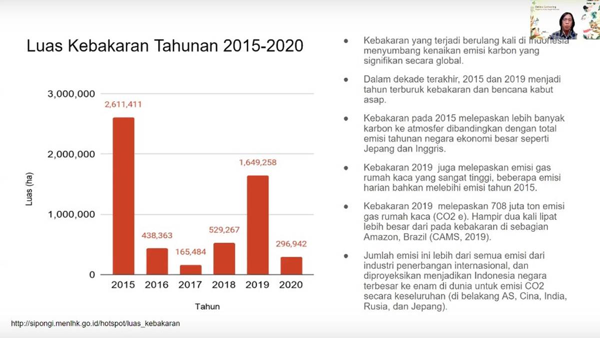 data Karhutla Indonesia