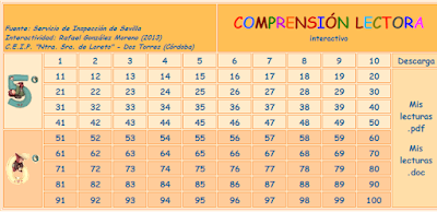 http://www.ceiploreto.es/sugerencias/Comprension_lectora/portada3.html