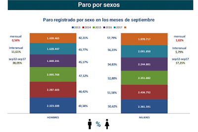 asesores económicos independientes 119-5 Javier Méndez Lirón