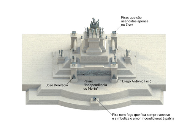 Resultado de imagem para cripta Monumento à Independência do Brasil