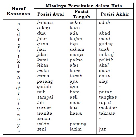 Pedoman Umum Ejaan Bahasa Indonesia (PUEBI) yang 