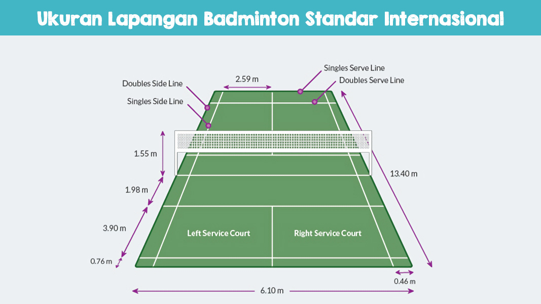 Ukuran Lapangan Badminton Standar Internasional  Freedomsiana