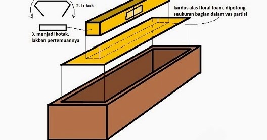 Pondok Dahar Lauk Jogja: Cara Memasang Floral Foam ke Vas 