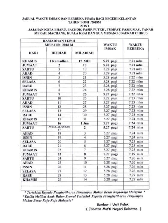 Jadual Waktu Imsak dan Berbuka Puasa Tahun 1439H / 2018M ...