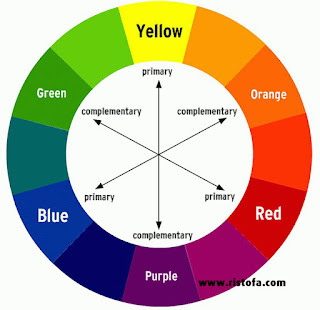 Tips Pemilihan Warna Untuk Memulai Membuat Karya Desain Grafis | ristofa.com