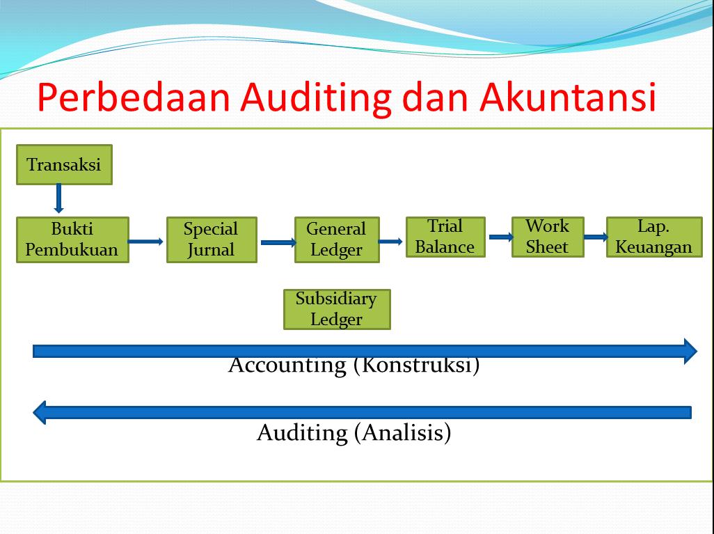 Contoh Handout Akuntansi - Simak Gambar Berikut