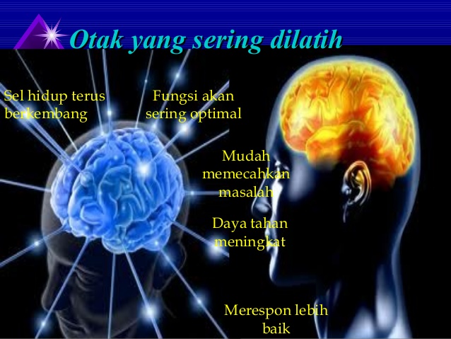  Berpikir Kreatif 