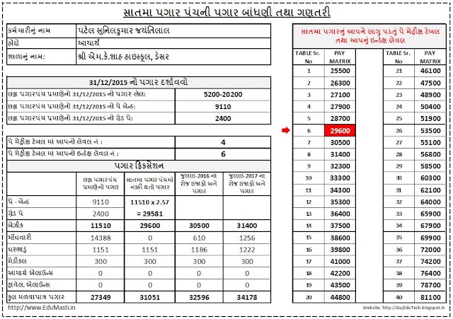 7th Pay Fixation & Pay Difference Calculator Excel File