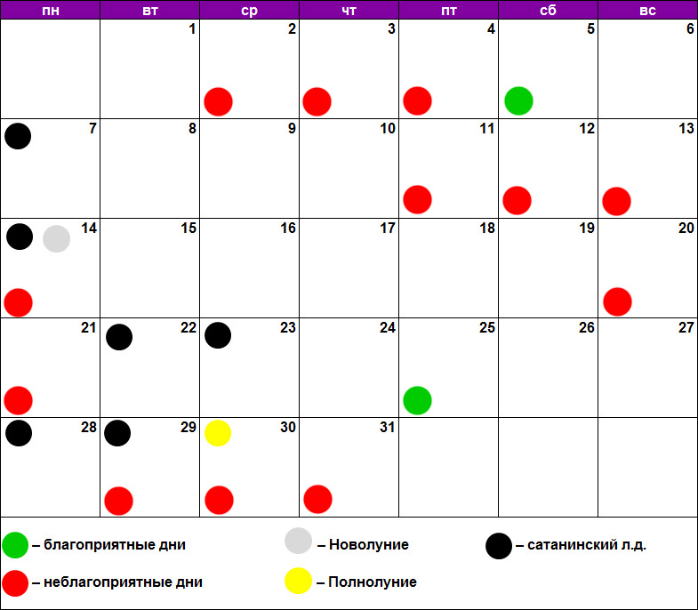 Лунный календарь для химической завивки декабрь 2020