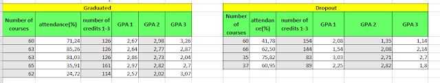 Table in Excel