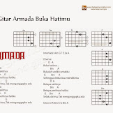 Chord Lagu Armada Full